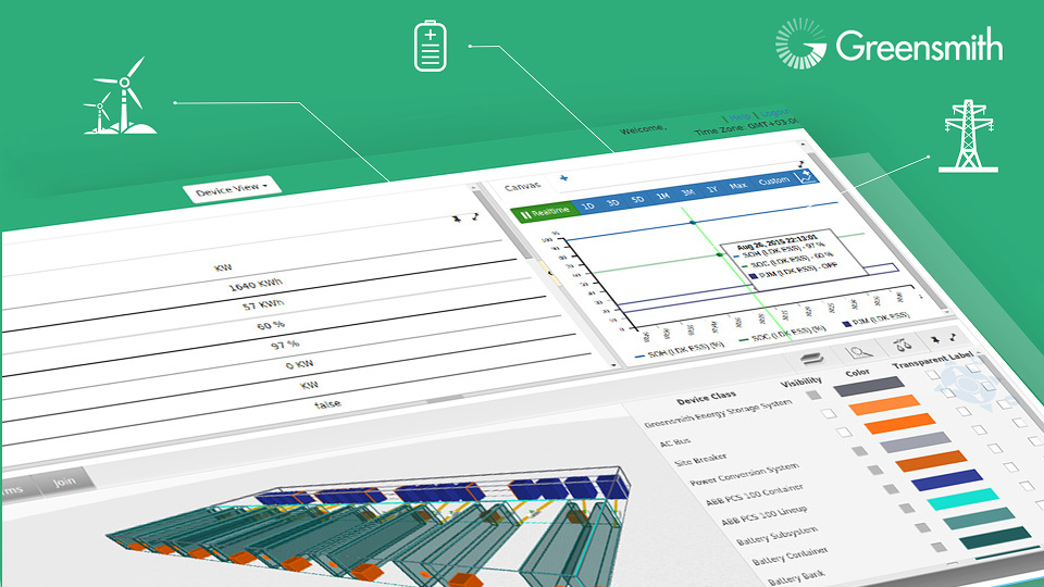 Energy Grid Data Visualization, Monitoring and Control